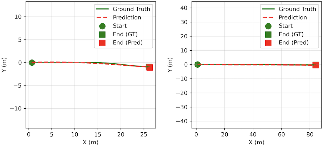 Personalised Car-following Modelling using Diffusion-based Model